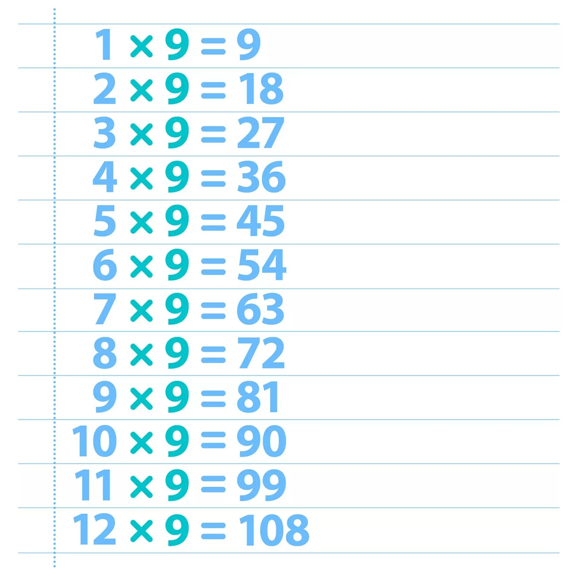 Умножение на девять. 9 Times Table. Таблица умножения. Умножение на 9. Таблица 9 на 9.