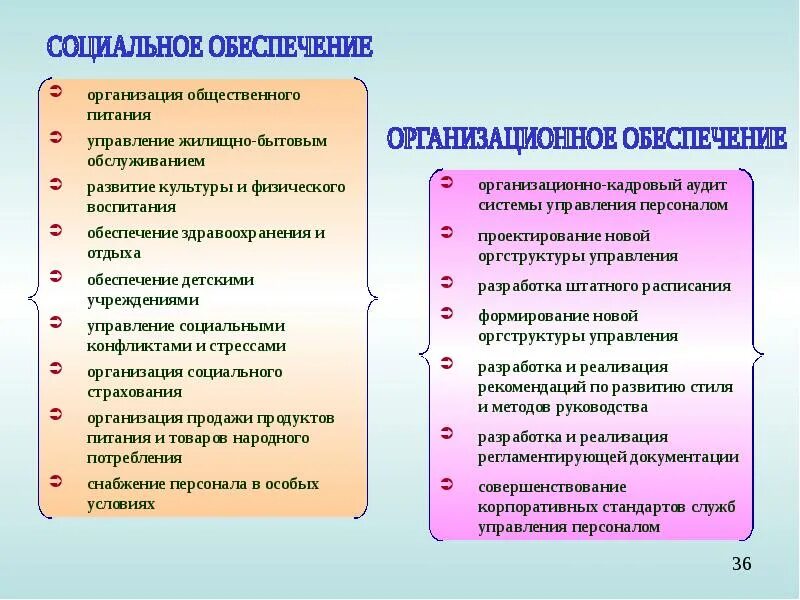 Функция управления персоналом государственной службы. Субъекты управления персоналом государственной службы.