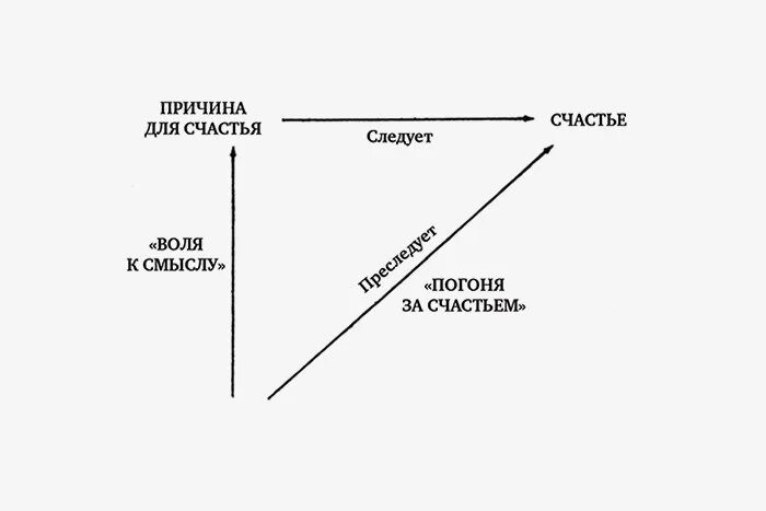 Система жизненных смыслов