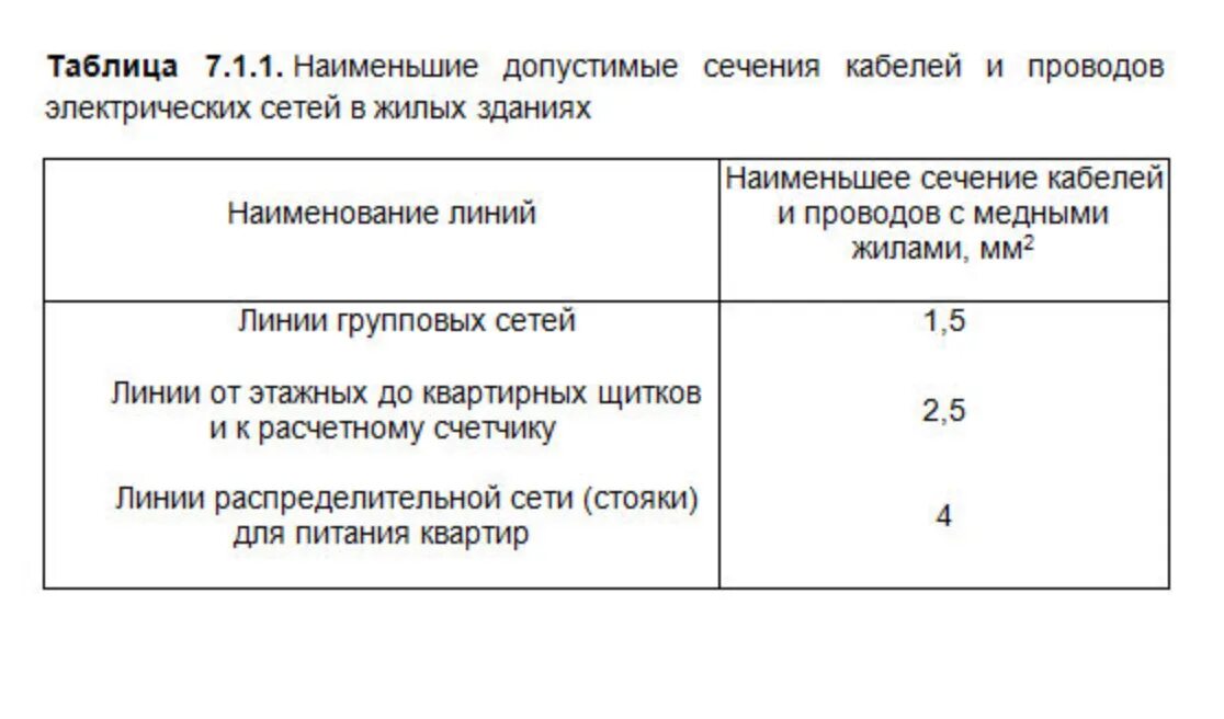 Минимальное сечение защитных алюминиевых проводников