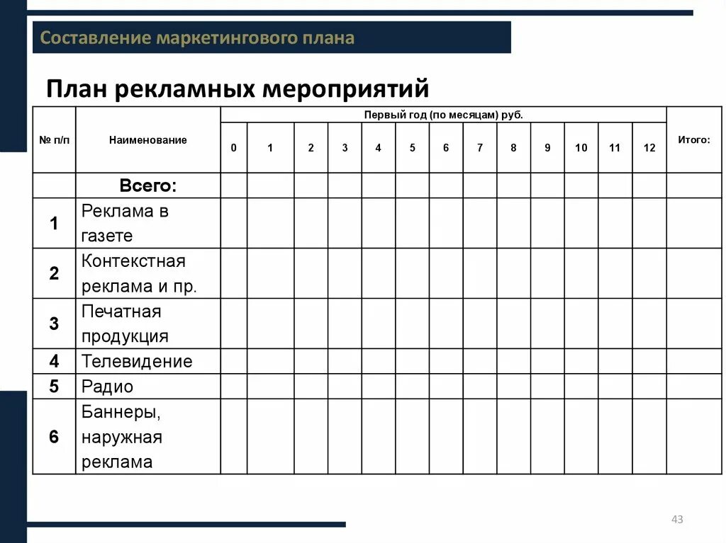 Организация маркетинговых мероприятий. Таблица по месяцам маркетинговый план. Планирование рекламных мероприятий. План рекламных мероприятий. Разработка плана рекламного мероприятия.