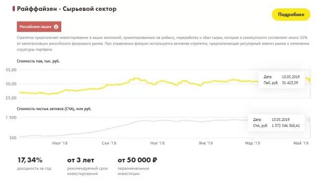 Купить доллар райффайзенбанк. ПИФ Райффайзен. Райффайзенбанк инвестиции. Паевые фонды Райффайзенбанк. Райффайзенбанк инвестиционные продукты.