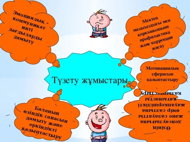 Презентация жасау 3 сынып. 1 Сыныпқа бейімделу презентация.