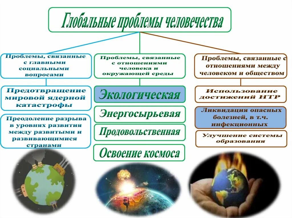 Неблагоприятные условия экология. Факторы неблагополучной экологической обстановки. Факторы экологической безопасности. Обеспечение безопасности при экологической обстановке.