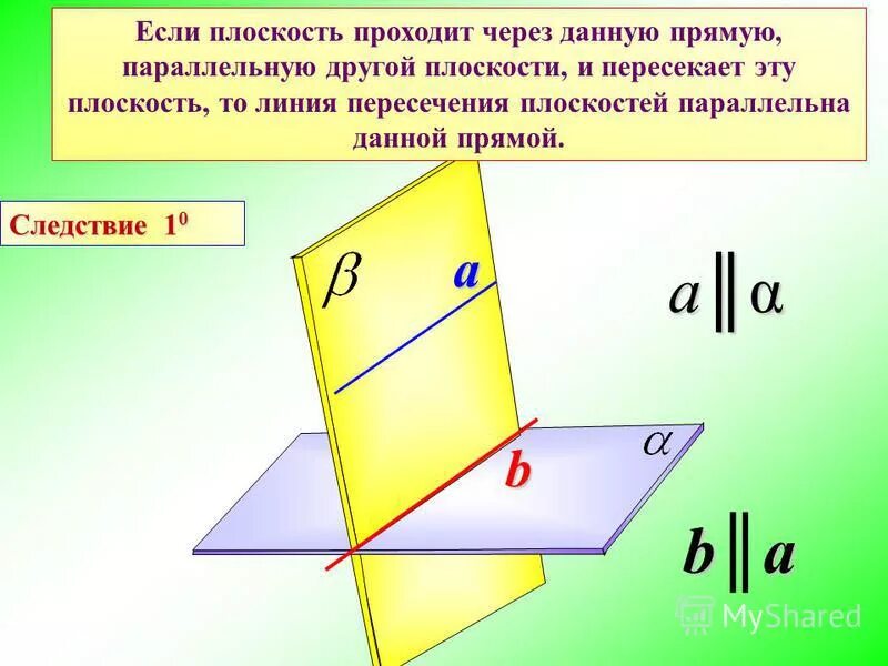 Изобразите плоскости a b y. Прямая параллельна плоскости. Если плоскость проходит через данную прямую.