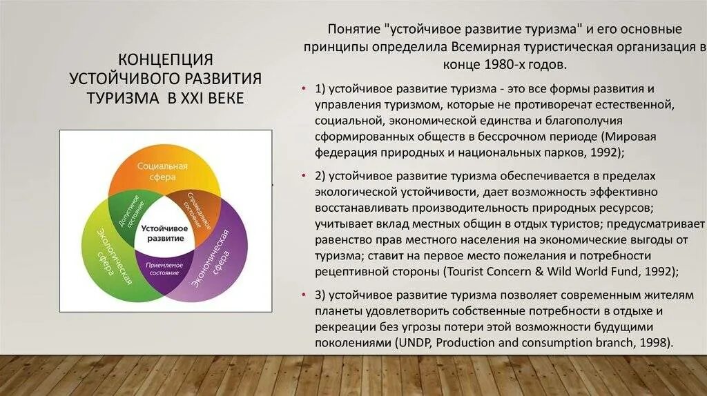 Принцип сфер определение. Принципы устойчивого развития туризма. концепция устойчивого развития туризма. понятие концепция устойчивое развитие. составляющие концепции устойчивого развития.