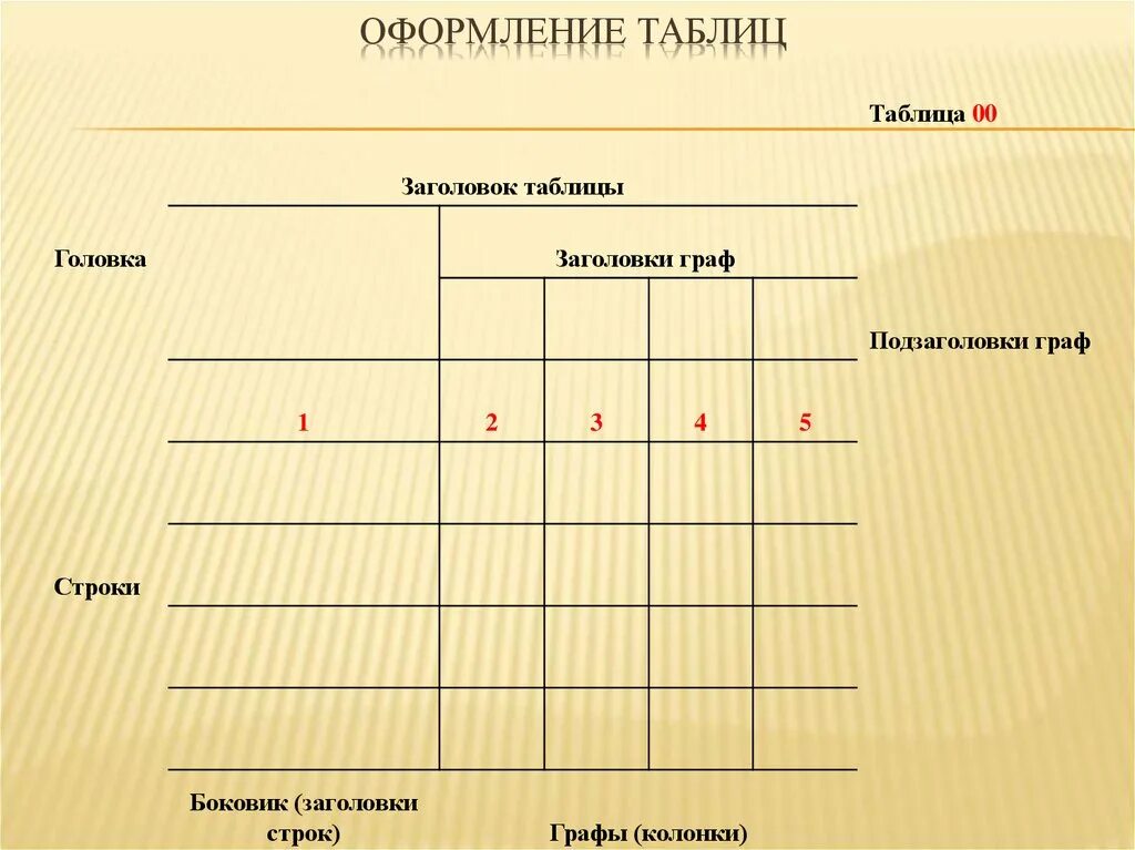 Оформить таблицу графы