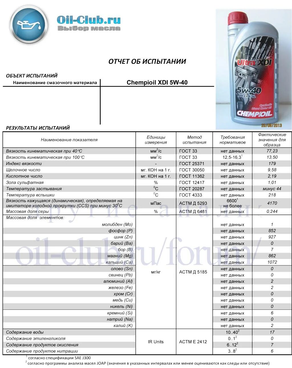 Chempioil 5w40 exist. Idemitsu 5w40 лабораторные анализы. Chempioil трансмиссионные масла. Температура вспышки моторного масла.