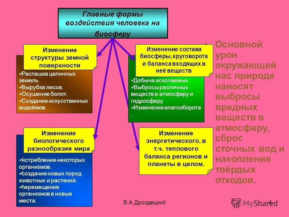 Направления воздействия на личность