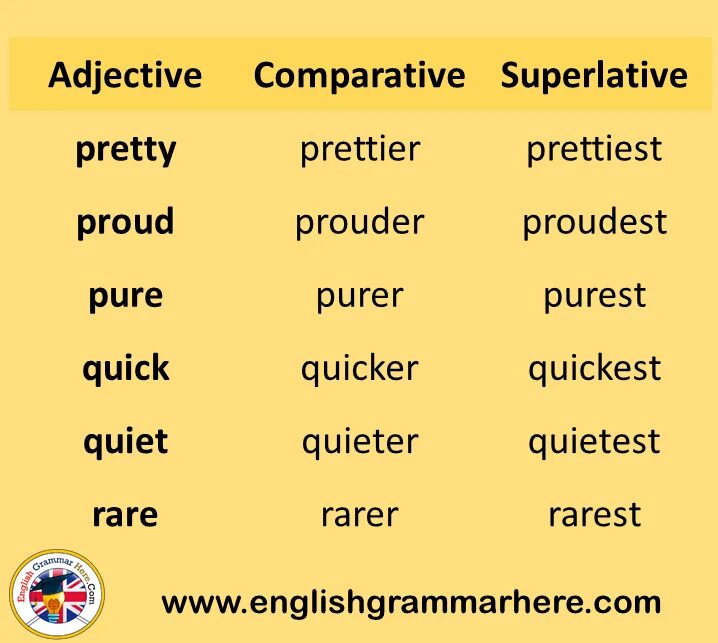 Comparatives long adjectives. Comparative or Superlative в английском. Complete the Table with the Comparative or Superlative form of adjectives решение. Таблица Comparative and Superlative forms. Adjective Comparative Superlative таблица.