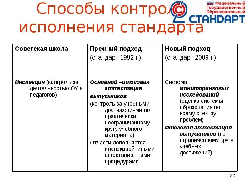 Методы контроля соблюдение стандартов. Отличие нового и старого ФГОС. Методы контроля за выполнением стандартов». ФГОС И ФКГОС В чем разница. Предыдущий фгос