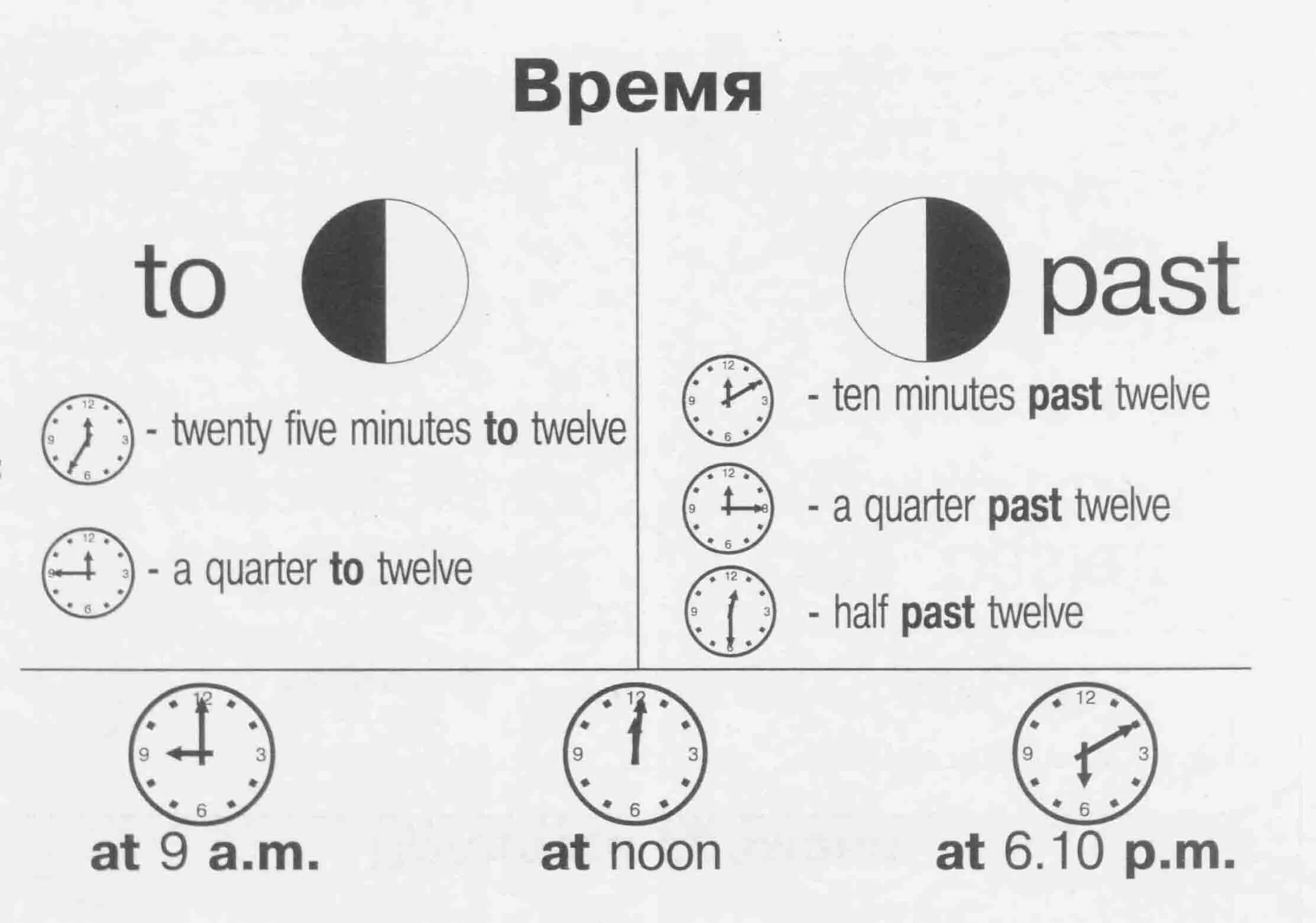 Времена в английском языке. Время в английском языке часы правила. Шпаргалка по английскому часы. Время на английском языке таблица часы