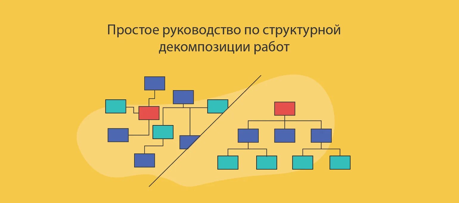 Структура разбиения работ. Структура разбиения работ