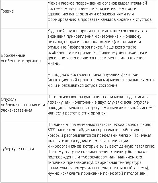 Почечная колика карта вызова скорой медицинской. Почечная колика карта СМП. Почечная колика локальный статус. Карта вызова при почечной колике. Вызов смп почечная колика