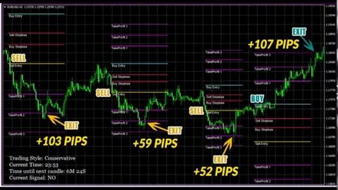 Millennia обзор