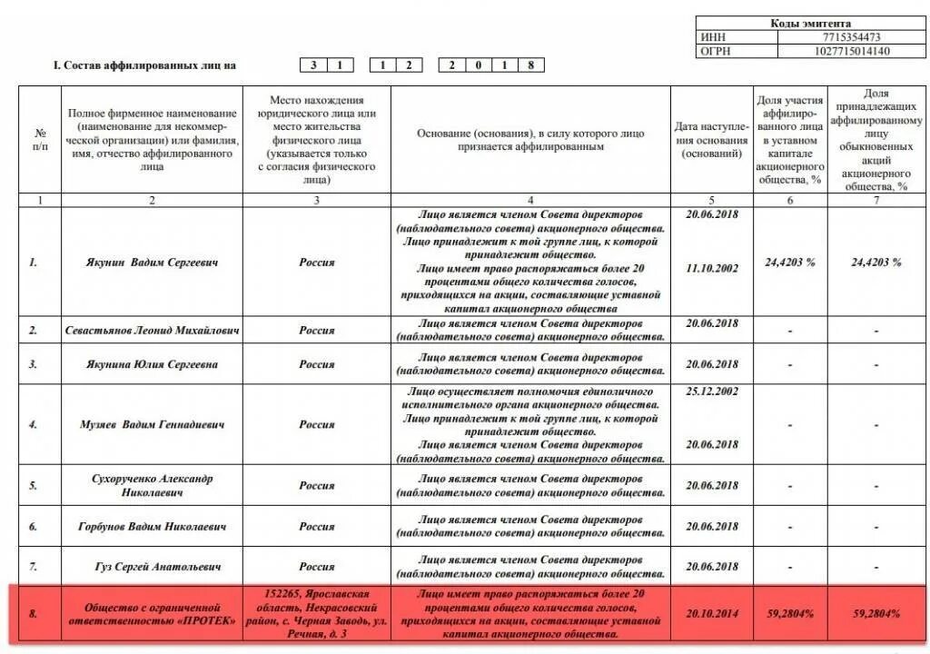 Работа с аффилированными лицами. Список аффилированных лиц. Таблица аффилированные лица. Список аффилированные лица ООО образец. Основание, в силу которого лицо признается аффилированным.