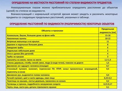 Программы для определения расстояния