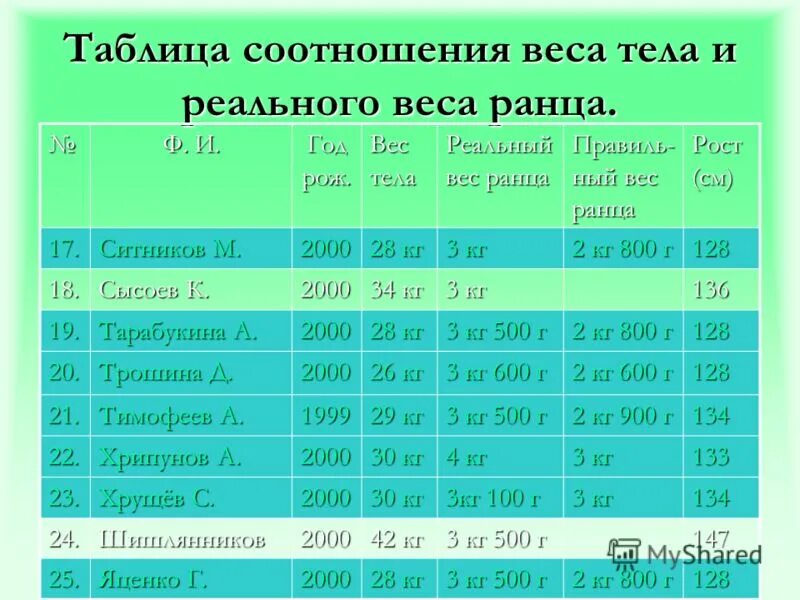 распределение групп крови по миру в процентах. таблица стерджесса. таблица соотношения группы. таблица процентного соотношения в группе. должности гражданской службы подразделяются на категории и группы.