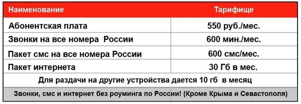 Тарифище МТС. Абонентская плата по Тарифище. Тарифище скорость. Как в Тарифище сделать безлимитный интернет.