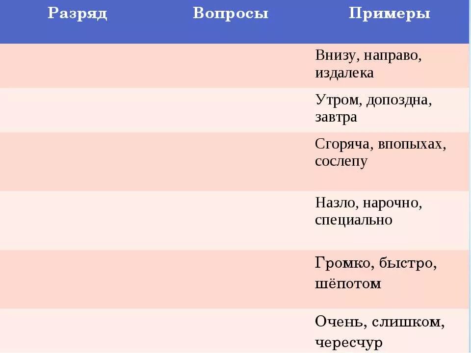 Сгоряча значение