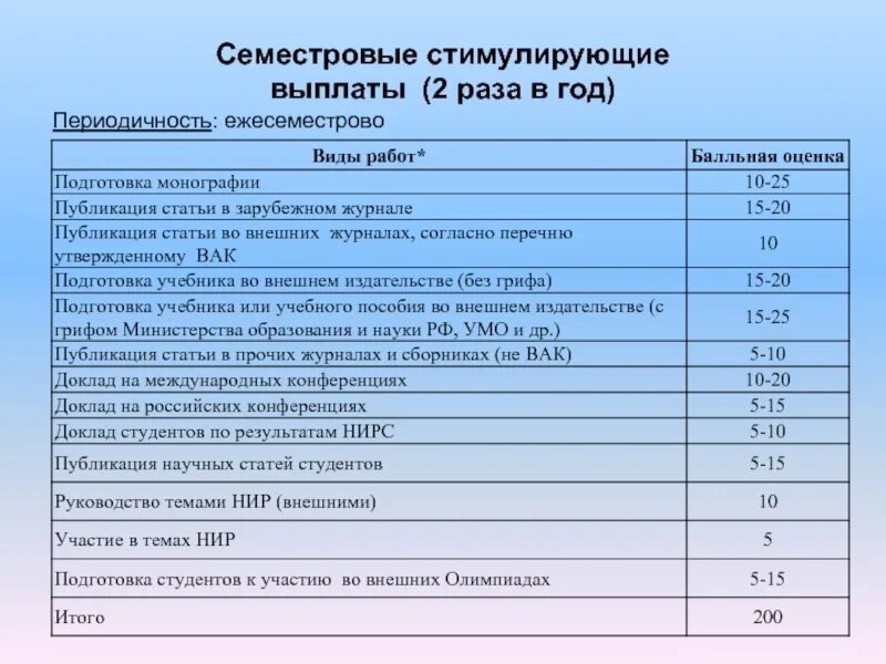 Стимулирующие выплаты в образовании. Стимулирующие и мотивирующие выплаты. стимулирующие выплаты картинки. как рассчитать стимулирующие выплаты. семестровый план маи.