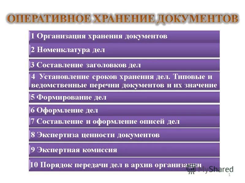 Формирование и оформление дел. Формирование и организация хранения дел. Порядок формирования дел в организации. Формирование дел осуществляется. Формирование архивного дела в организации.