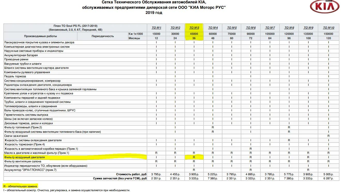 Цены на техобслуживание автомобилей хендай. Киа Рио 1,6 регламент то. Kia Soul регламент то. Регламент то Киа Спортейдж 4 1,6. Сетка технического обслуживания автомобилей Kia Rio 2020.