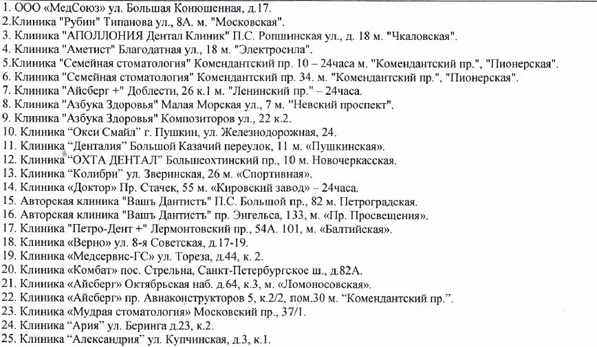 Список клиник ДМС. Страховая компания Макс список клиник. ДМС клиника. Список клиник ДМС техзадание.