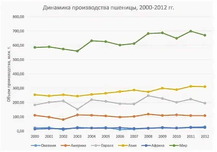 2000 2012 году