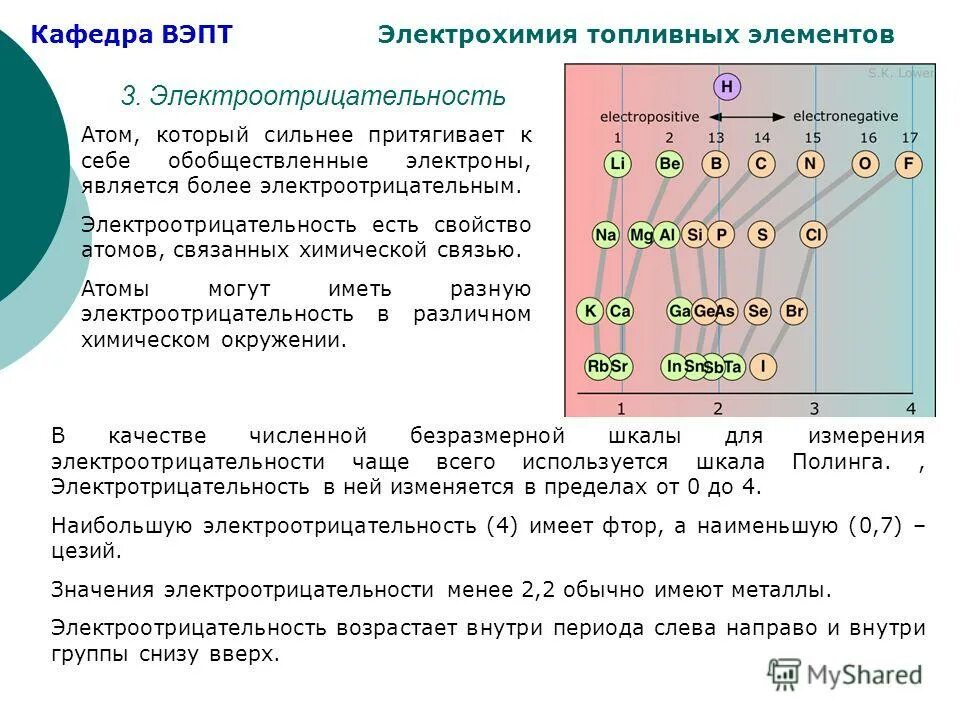 Донором электронов является. Электроотрицательность как характеристика свойств элементов. Элементы по возрастанию электроотрицательности. Элементы с высокой электроотрицательностью.