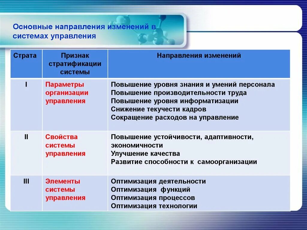 Система управления изменениями. Изменение системы. Направленных изменений. Направления управления. Направления изменений в образовании