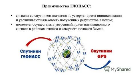 Каким недостатком не обладают системы gps
