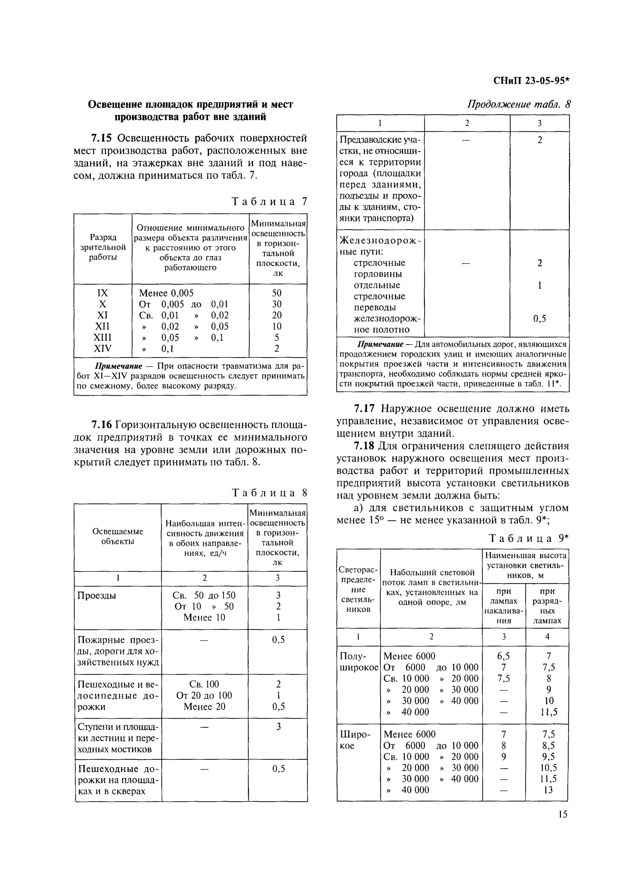 Нормы освещенности СНИП. Нормы искусственной освещенности помещений (СНИП 23-05-95). СНИП 95 освещение. Нормируемая минимальная освещенность по СНИП 23-05-95.