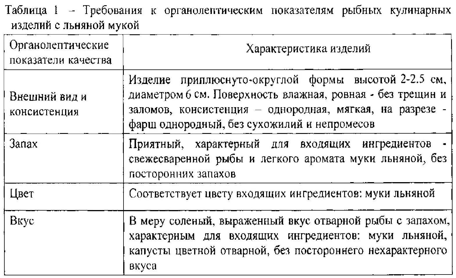 Перечислите основные органолептические признаки определения качества рыбы. Таблицу: оценка качества кулинарной продукции.. органолептическая оценка рыбы дорадо. органолептические показатели рыбы жареной. органолептическая оценка качества мороженой рыбы таблица.