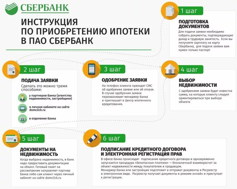 Через сколько дней можно оформить
