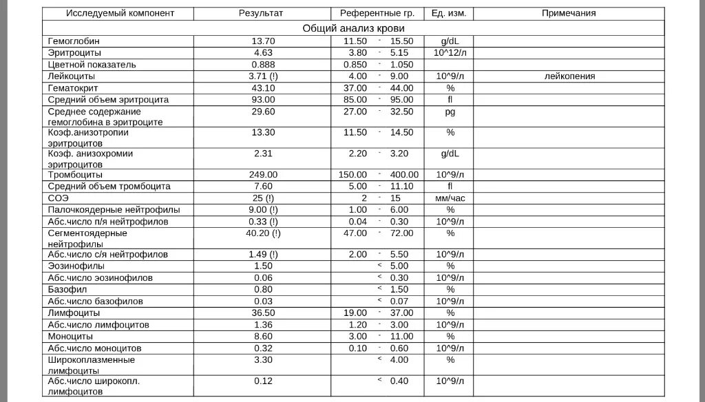 Орви какие анализы. Какой показатель лейкоцитов при онкологии. Показатели анализа крови при онкологии у женщин. Анализ крови при онкологии показатели у ребенка. Коэффициент анизотропии эритроцитов норма.