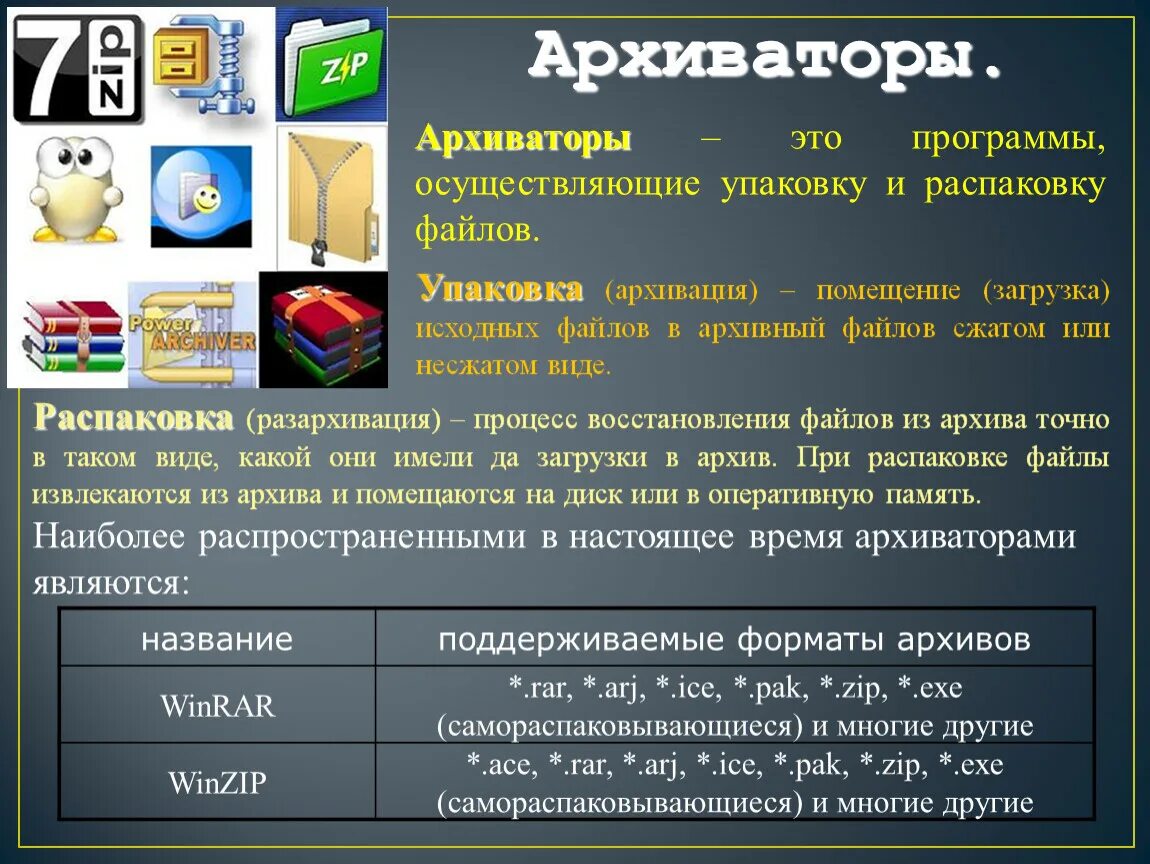 Пачка программа. Программы архиваторы. Архиваторы примеры. Программы архиваторы примеры. Программы архивации данных.