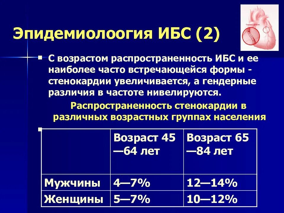 Распространенность ИБС. Формы стенокардии распространенность. ИБС Возраст. Возрастные патологии сердца. Симптомы ибс у мужчин