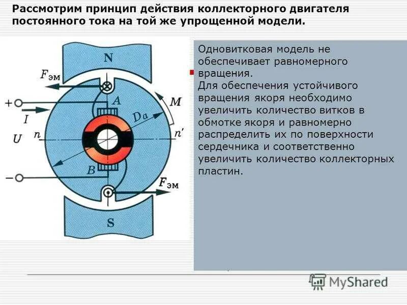 Принцип действия постоянного двигателя постоянного тока. К принципу действие коллекторной машины постоянного тока схема. Принцип действия работы двигателя постоянного тока. Принцип действия двигателя постоянного тока (ДПТ). Скорость электромотора