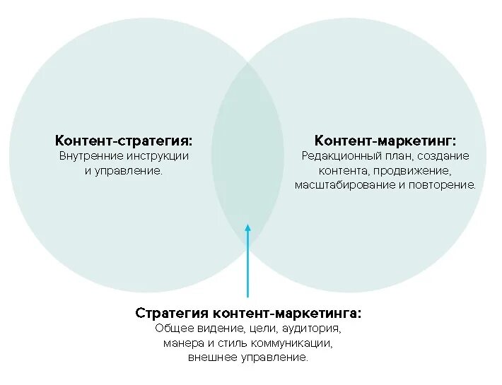 Этапы контент стратегии терроризм. Контент стратегия. Стратегия контент маркетинга. Разработка контент стратегии. Цель контент стратегии.