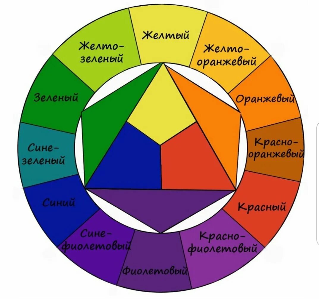 Подобрать цвет к слову. Цветовой круг по Иоханнесу Иттену. Круг Иоханнеса Иттена дополнительные цвета. Цветовой круг Иттена 12 цветов. Цветовой круг Иоганнеса Иттена.