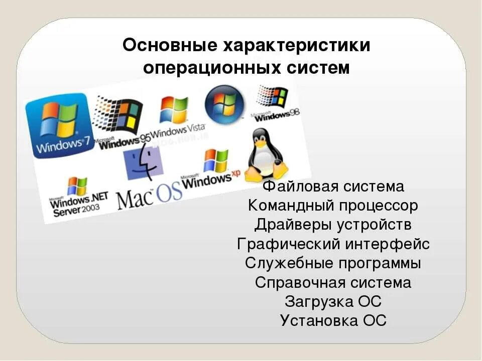 Виды операционных. Основные операционные системы. Основные виды операционных систем. Характеристики операционной системы. Основные характеристики ОС.