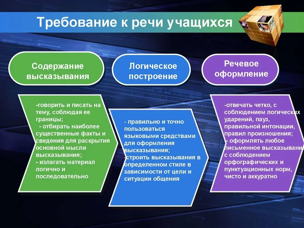 Педагогические требования в школе. Речь основные требования к речи. Требования к речи учащихся. Единые педагогические требования. Перечислите основные требования к речи.