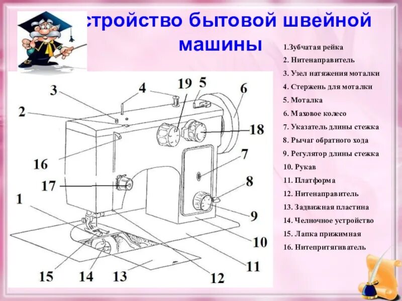 Вал швейной машинки за минуту делает. Швейная машинка схема устройства механизма. Швейная машинка схема устройства электрического устройства. Схема челночного устройства швейной машины. Устройство швейной машины Чайка 143 с ножным приводом схема.