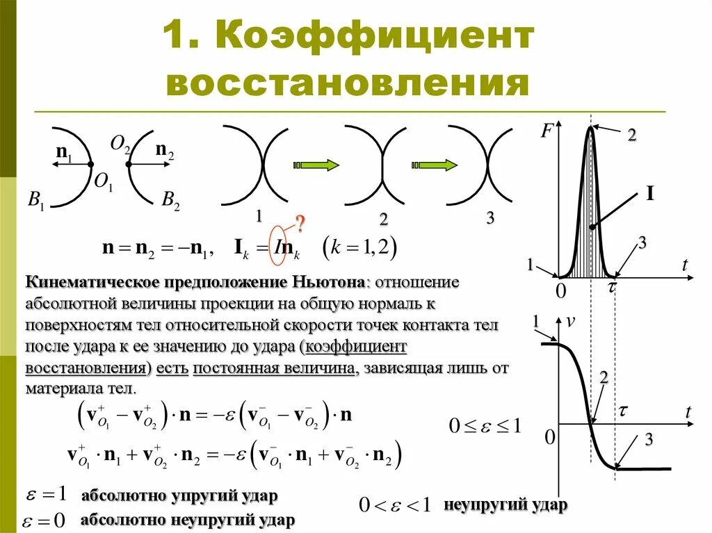 Коэффициент восстановления скорости при абсолютно упругом ударе. Коэффициент восстановления физика формула. Коэффициент восстановления скорости формула. Формула коэффициента восстановления при ударе. От чего зависит величина коэффициента