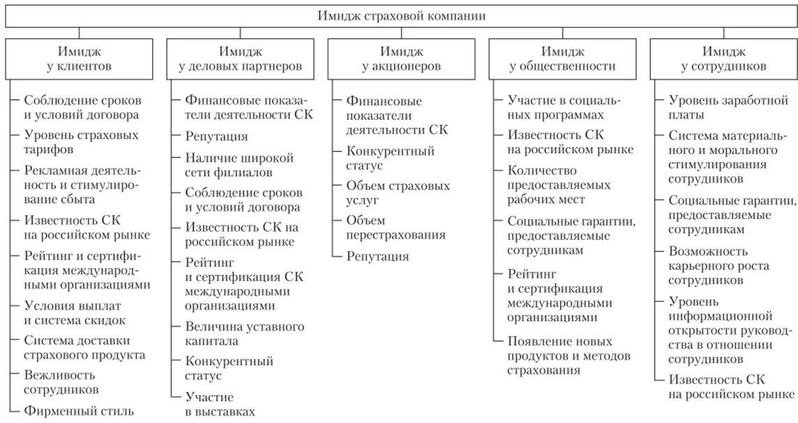 К внутреннему имиджу относится. К внутреннему имиджу относится