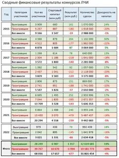 Основные результаты года