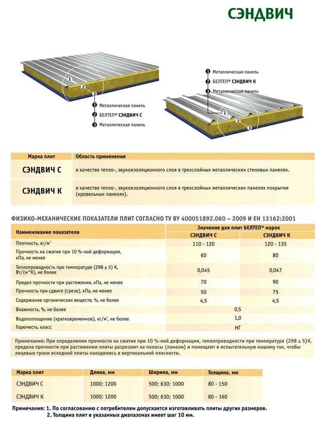 Плотность стеновых панелей. Теплопроводность сэндвич панелей 150 мм. Сэндвич-панели стеновые 100мм маркировка. Коэффициент теплопроводности сэндвич панели 150 мм. Коэффициент теплопроводности сэндвич панелей 120 мм.