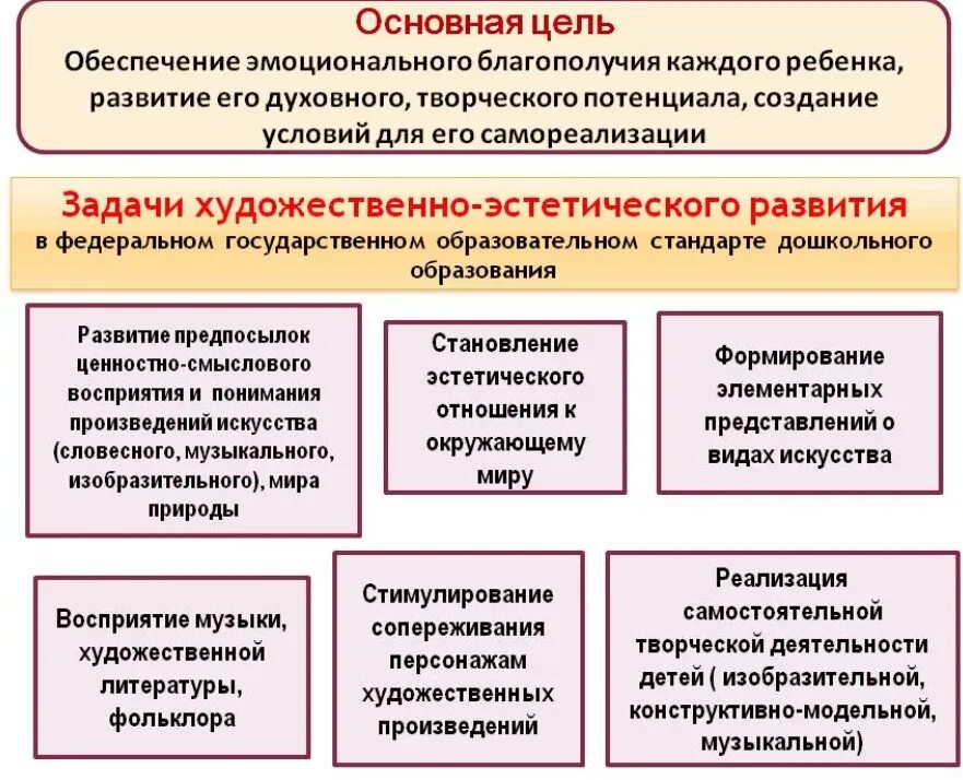 Понятия художественное воспитание