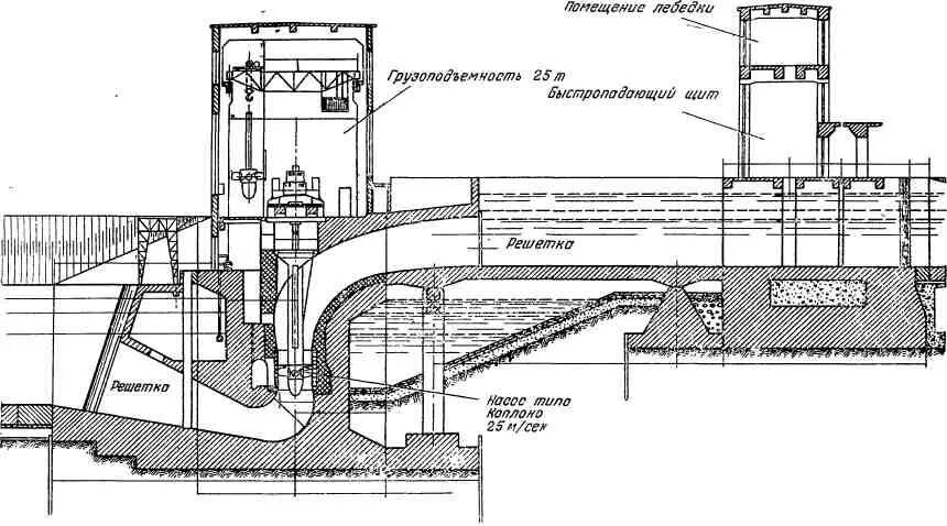 Шлюз насос. Насосы шлюзов канала имени Москвы. Береговая насосная станция ТЭЦ. Шлюз схема. Судоходный шлюз схема.
